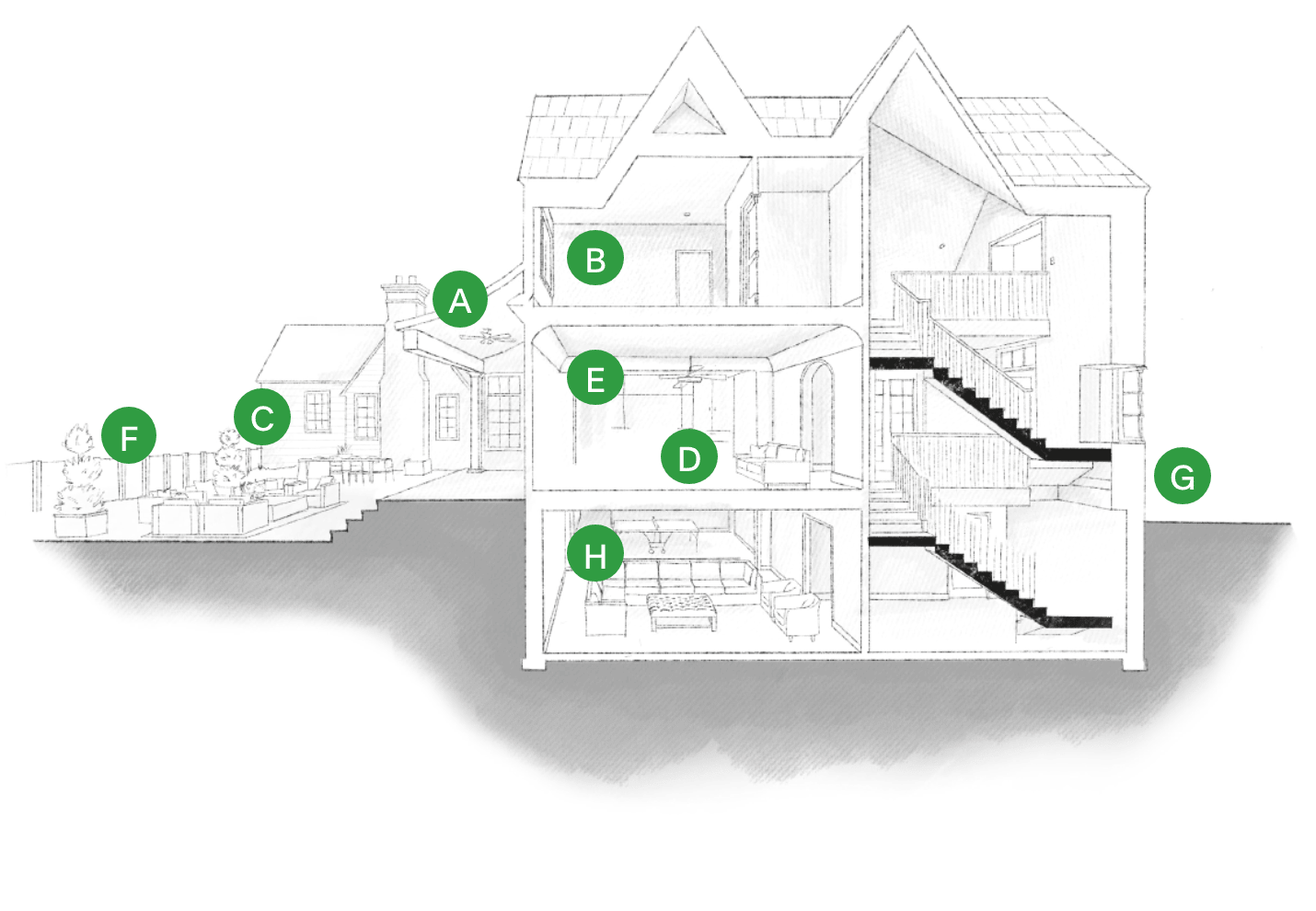 House diagram showing areas treated